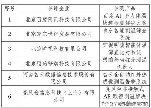 中國AI產業發展聯盟公布首輪AI人體測溫系統評測結果，推動行業應用系統集成服務邁向新臺階