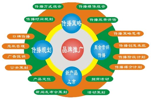 品牌推廣，為何第一印象至關重要？