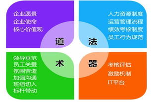 企業(yè)管理三種模式，為何說企業(yè)管理咨詢更適應(yīng)未來發(fā)展