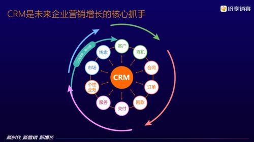 新時(shí)代 新營銷 新增長(zhǎng) 紛享銷客CRM 7.0重磅發(fā)布，持續(xù)賦能企業(yè)數(shù)字化未來
